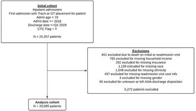Social Factors Predictive of Intensive Care Utilization in Technology-Dependent Children, a Retrospective Multicenter Cohort Study